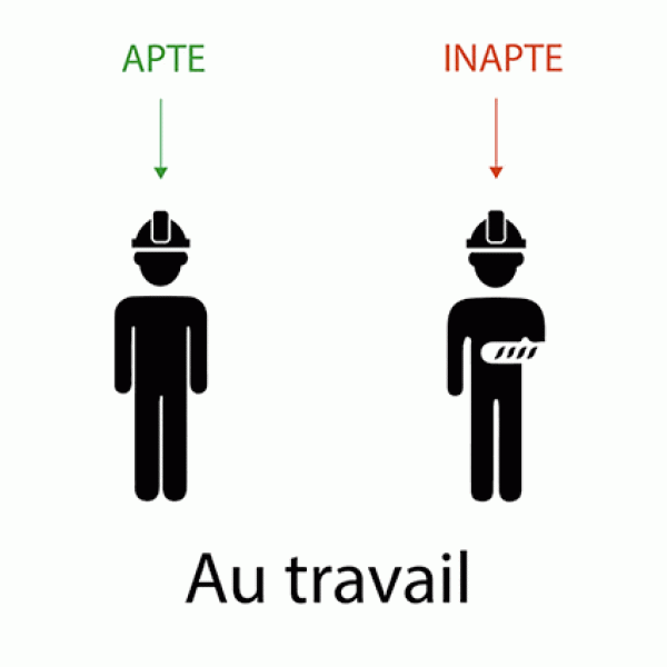 Inaptitude du salarié